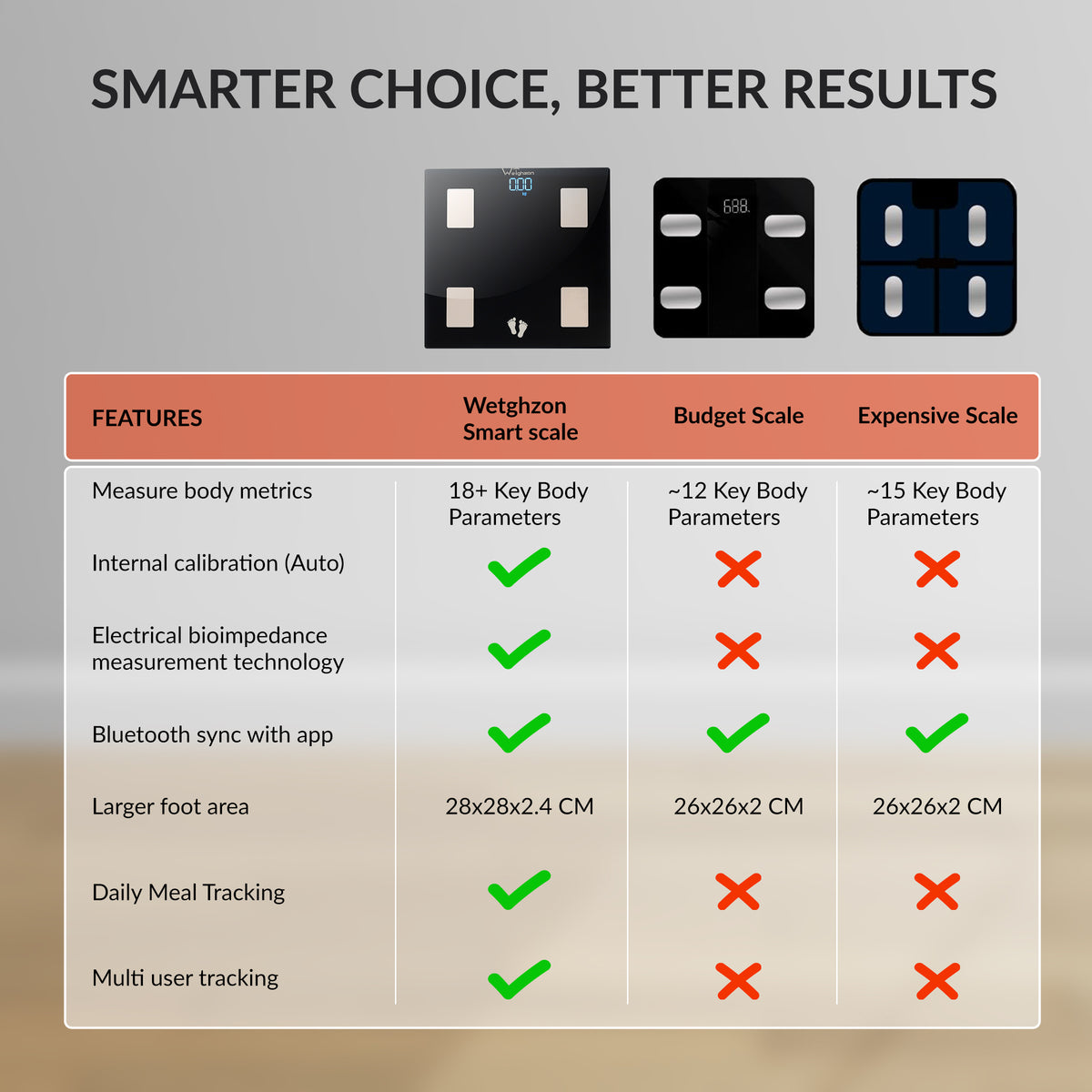 Weighzon Smart Weight Scale (CAD20D)